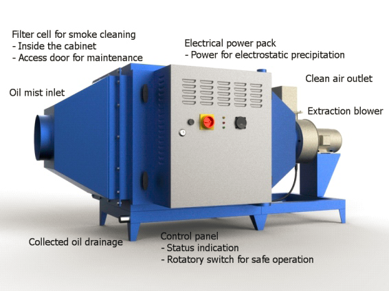 ESP Fumes, Smoke Extractor